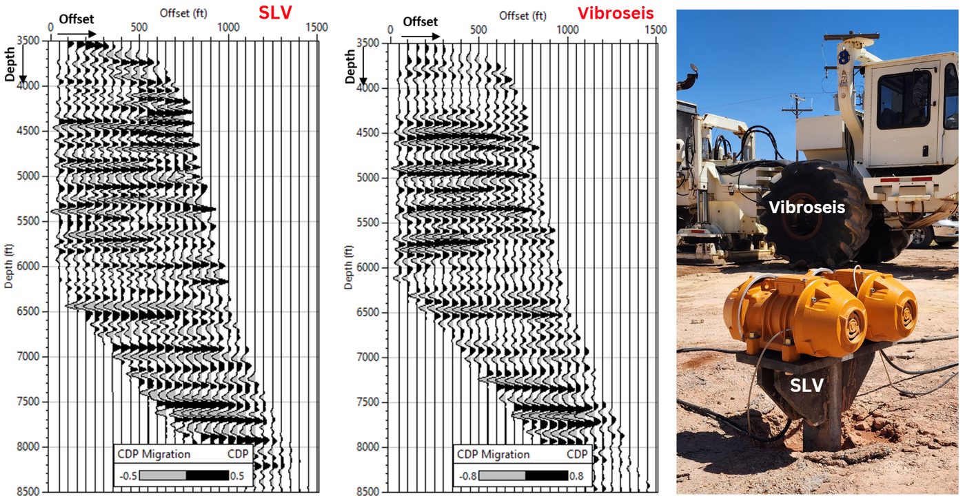 SLV vs Vibroseis: CDP VSP migrations from a side-by-side field test show the SLV resolving the same deep reflectors as a conventional Vibroseis truck.