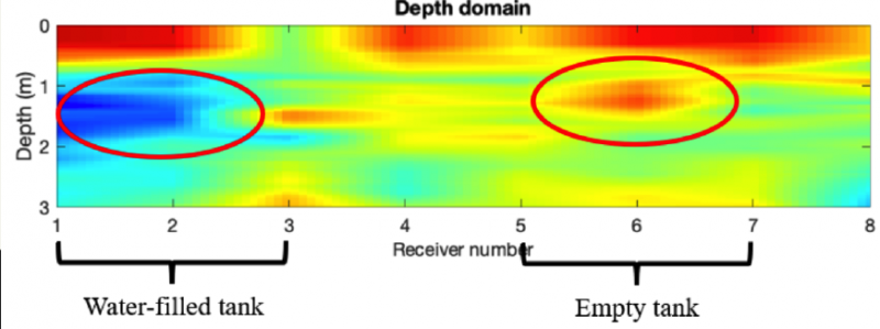 Near-Surface Imaging - Sensorera