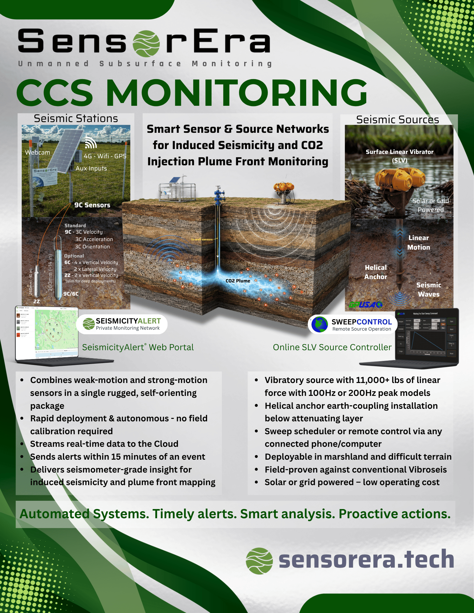 CCS Plume & Seismicity Monitoring